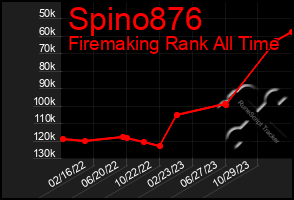 Total Graph of Spino876