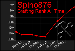 Total Graph of Spino876