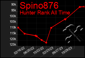 Total Graph of Spino876