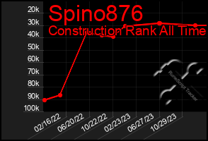 Total Graph of Spino876