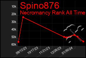 Total Graph of Spino876