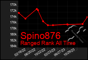 Total Graph of Spino876