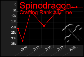 Total Graph of Spinodragon