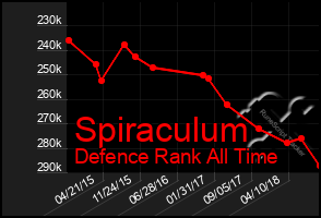 Total Graph of Spiraculum