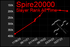 Total Graph of Spire20000