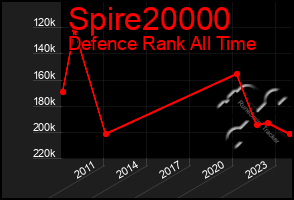 Total Graph of Spire20000