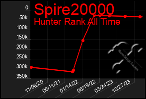 Total Graph of Spire20000