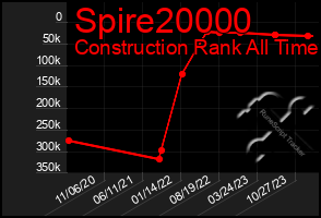 Total Graph of Spire20000