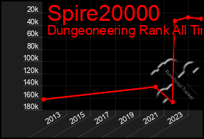 Total Graph of Spire20000
