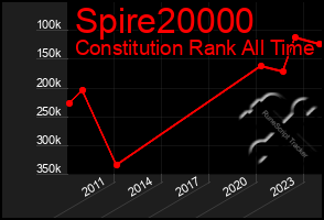 Total Graph of Spire20000