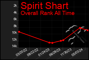 Total Graph of Spirit Shart