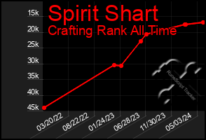 Total Graph of Spirit Shart