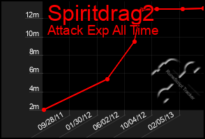 Total Graph of Spiritdrag2