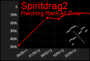 Total Graph of Spiritdrag2