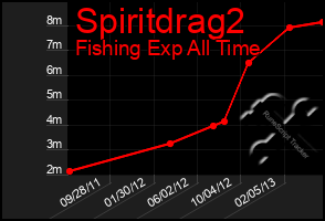 Total Graph of Spiritdrag2
