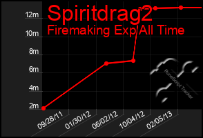 Total Graph of Spiritdrag2