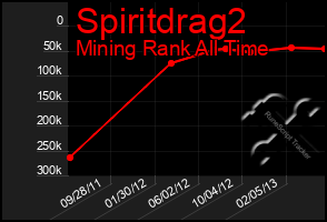 Total Graph of Spiritdrag2