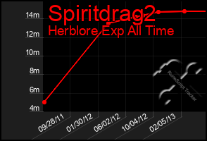 Total Graph of Spiritdrag2