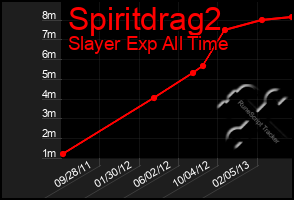Total Graph of Spiritdrag2