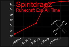 Total Graph of Spiritdrag2