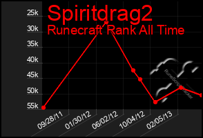 Total Graph of Spiritdrag2