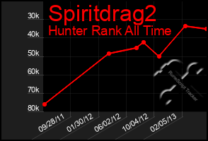 Total Graph of Spiritdrag2