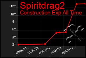 Total Graph of Spiritdrag2