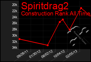 Total Graph of Spiritdrag2