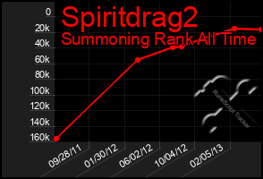 Total Graph of Spiritdrag2
