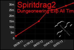 Total Graph of Spiritdrag2