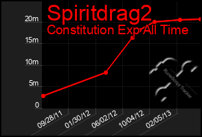 Total Graph of Spiritdrag2