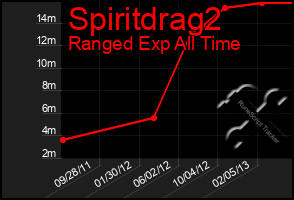 Total Graph of Spiritdrag2