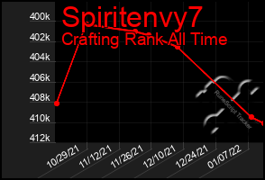 Total Graph of Spiritenvy7