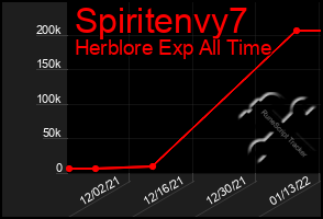 Total Graph of Spiritenvy7