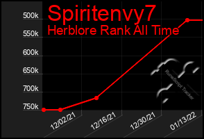 Total Graph of Spiritenvy7