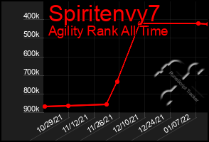 Total Graph of Spiritenvy7