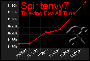 Total Graph of Spiritenvy7