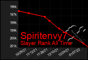 Total Graph of Spiritenvy7