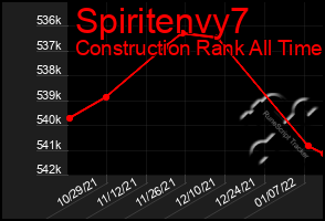 Total Graph of Spiritenvy7