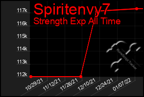 Total Graph of Spiritenvy7