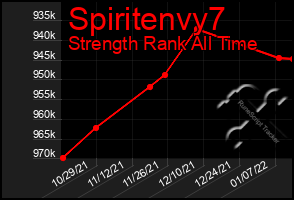 Total Graph of Spiritenvy7