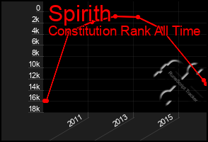 Total Graph of Spirith