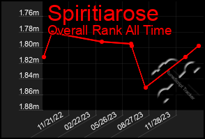 Total Graph of Spiritiarose