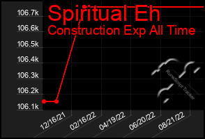 Total Graph of Spiritual Eh