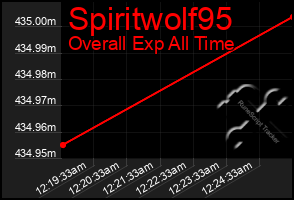 Total Graph of Spiritwolf95