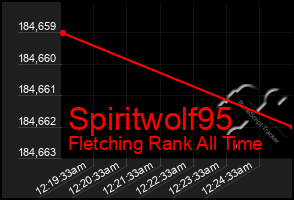 Total Graph of Spiritwolf95