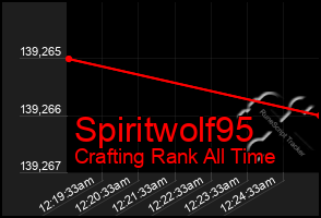 Total Graph of Spiritwolf95