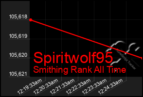 Total Graph of Spiritwolf95