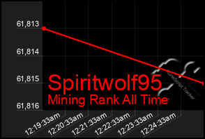 Total Graph of Spiritwolf95