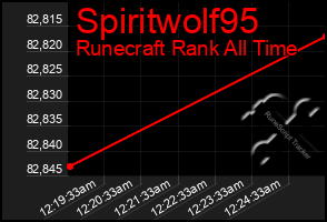 Total Graph of Spiritwolf95